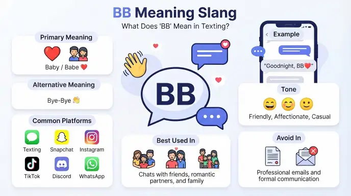 bb meaning slang