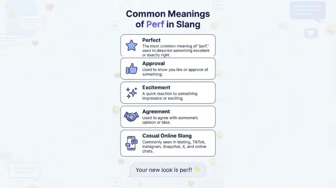 Common Meanings of Perf in Slang