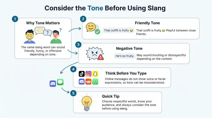 Consider the Tone