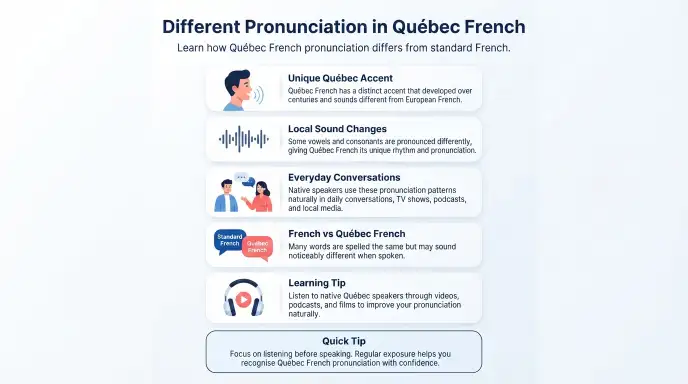 Different Pronunciation