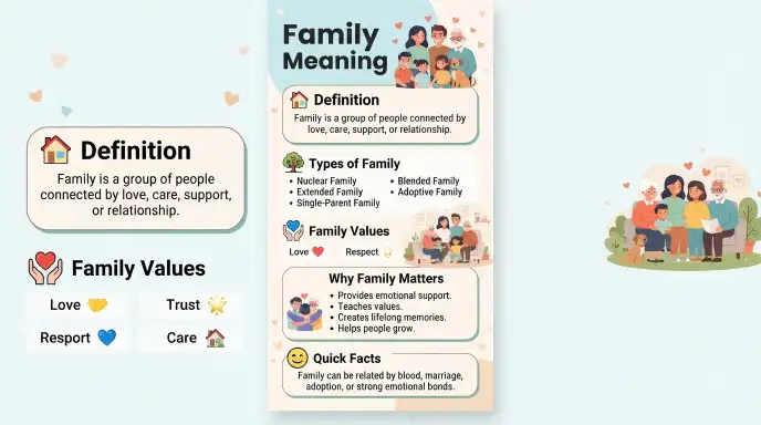 Family Meaning