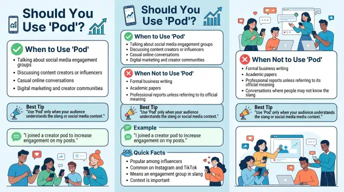 Should You Use "Pod"?