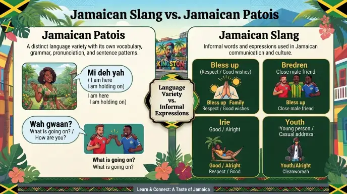 Jamaican Slang vs. Jamaican Patois