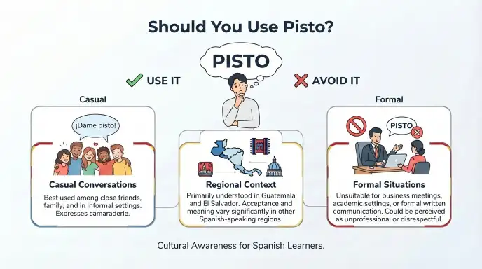 should you use pisto