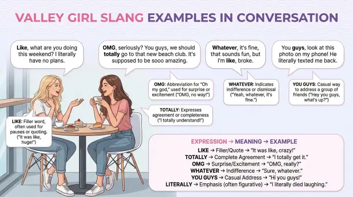 Valley Girl Slang Examples in Conversation