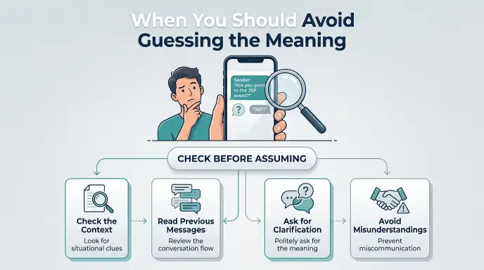 When You Should Avoid Guessing the Meaning